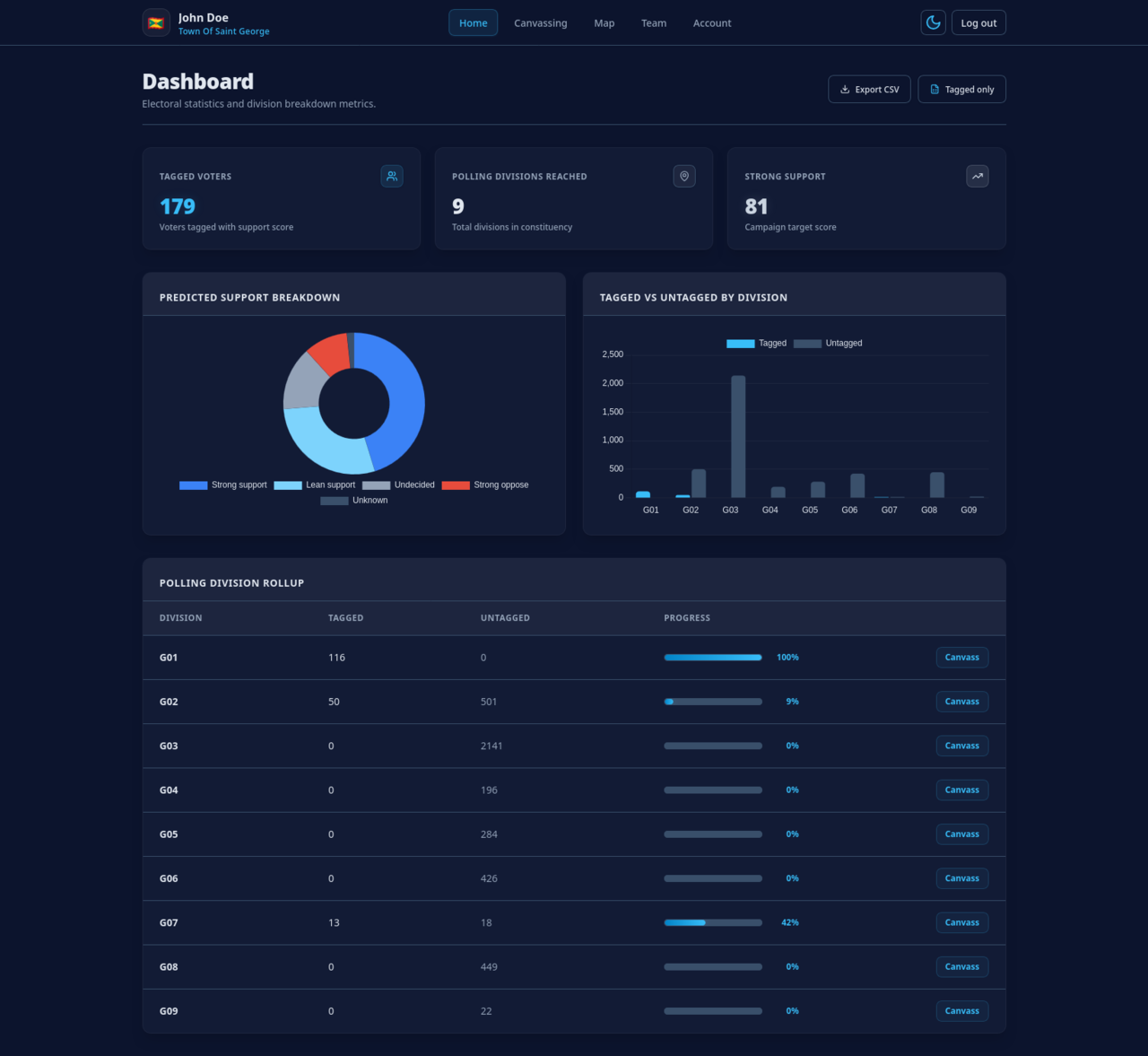 Candidate Dashboard — voter canvassing view
