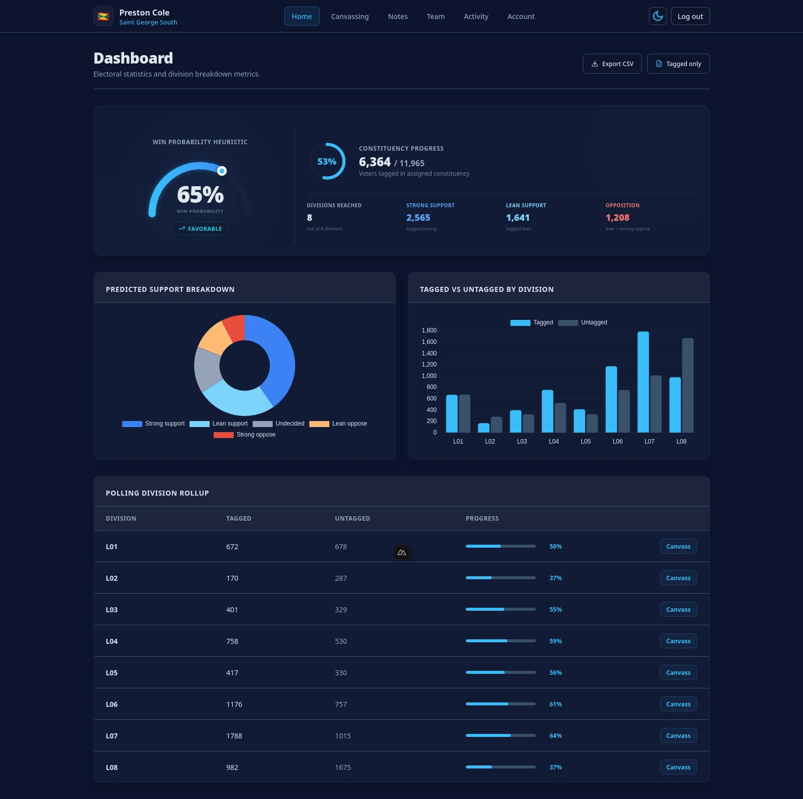 Candidate Dashboard