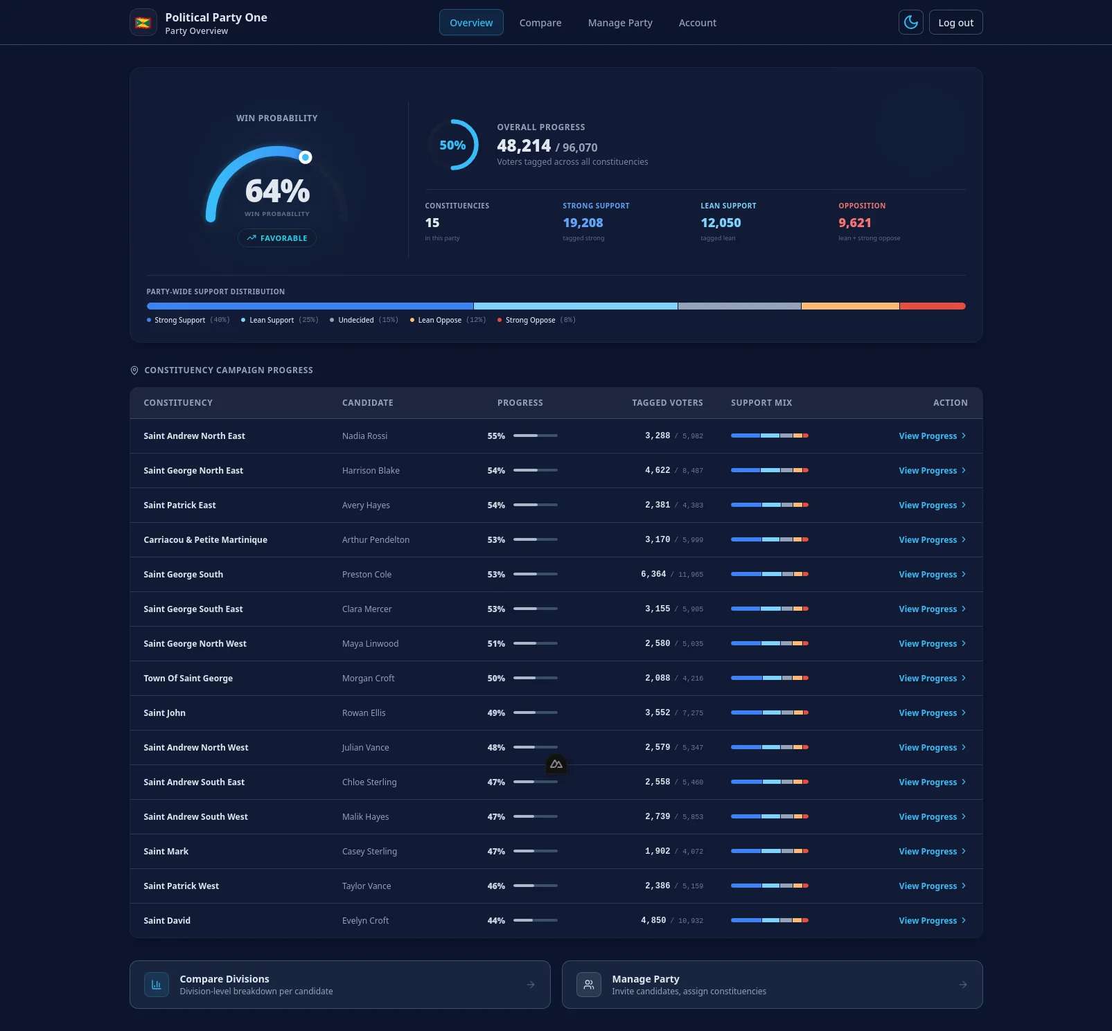 Party Dashboard